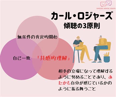 態度理論|心理学的に考える「態度」とは？ 